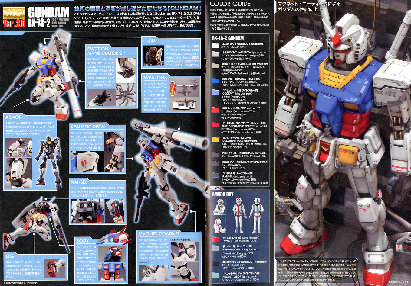 1/100 MG Gundam RX-78-2 Ver. 3.0 - Artrovo Gundam