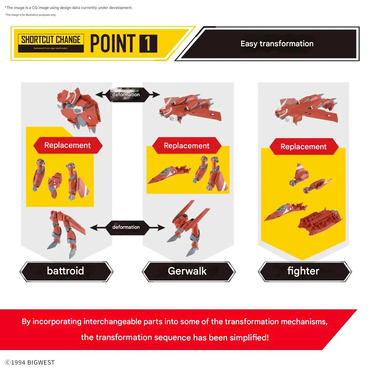 Bandai 1/144 HG VF-22S Sturmvogel II Milia Farina Model Kit
