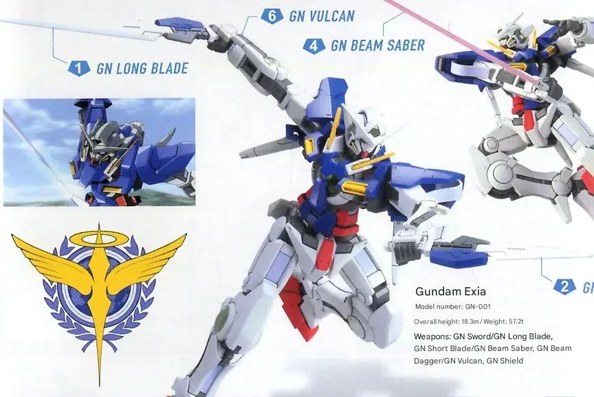 Bandai 1/144 HG Exia Gundam Model Kit