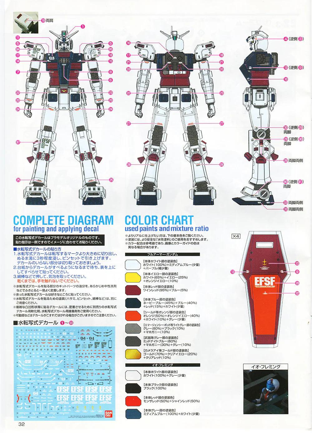 G-Rework 1/100 MG Full Armor Gundam Ver. Ka [Gundam Thunderbolt] Custom Decals