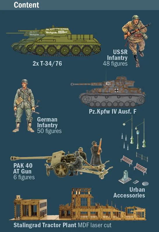 Italeri WWII Stalingrad Siege Operation Uranus Model Kit — official product photo 3