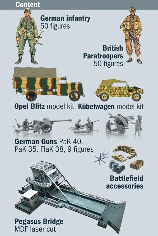 Italeri 1/72 Pegasus Bridge Battle Set Model Kit — official product photo 4