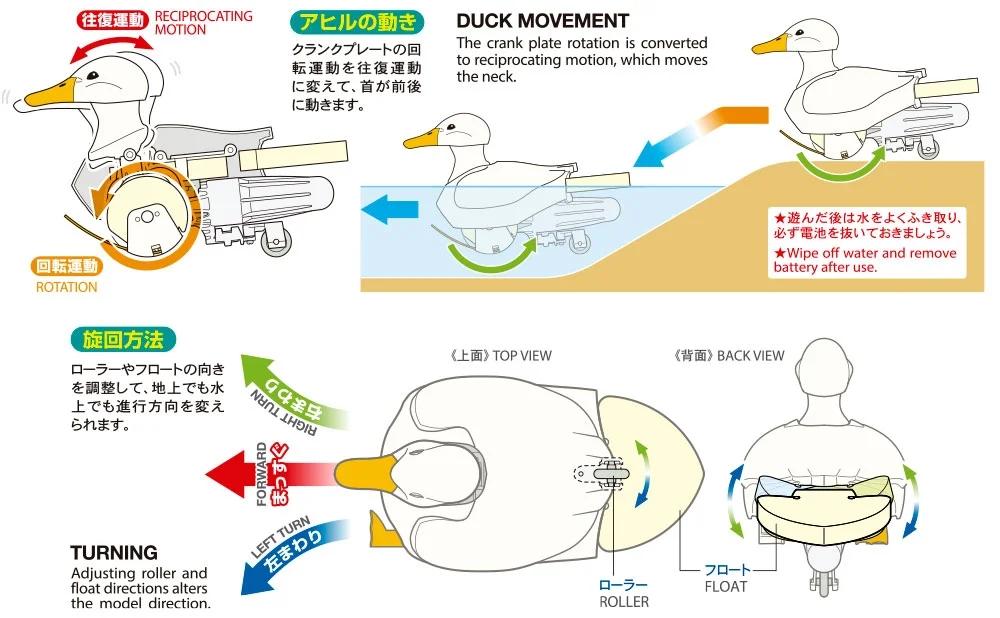 Tamiya Walking Swimming Duck Model Kit — official product photo 5