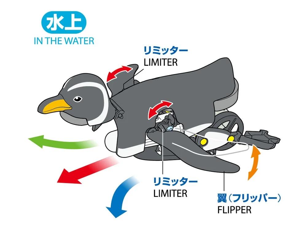 Tamiya Penguin Model Kit — official product photo 5